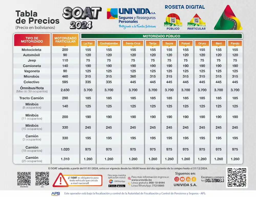 precios-soat-2024