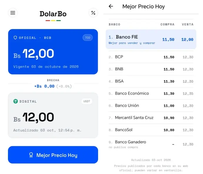 DolarBo Mejor Cotizacion del Dolar Hoy.jpeg